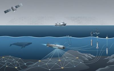 EU's Joint Research Centre Highlights 8 Priority Technologies for Ocean Observation — with SeaCras at the Forefront of Technological Development